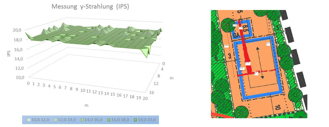 Messwerte und Grundstücksplan
